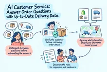 Illustrated infographic summarizing: AI Customer Service: Answer Order Questions with Up-to-Date Delivery Data