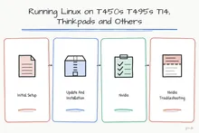 Illustrated infographic summarizing: Running Linux on T450s T495s T14, Thinkpads and Others
