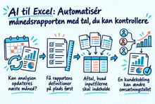 Illustreret infografik, der opsummerer: AI til Excel: Automatisér månedsrapporten med tal, du kan kontrollere