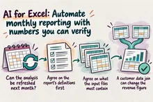 Illustrated infographic summarizing: AI for Excel: Automate monthly reporting with numbers you can verify