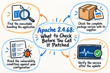 Illustrated infographic summarizing: Apache 2.4.68: What to Check Before You Call It Patched