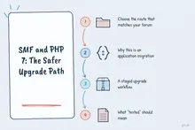Illustrated infographic summarizing: SMF and PHP 7: The Safer Upgrade Path